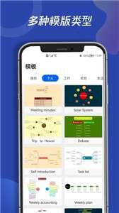 青木思维导图图1