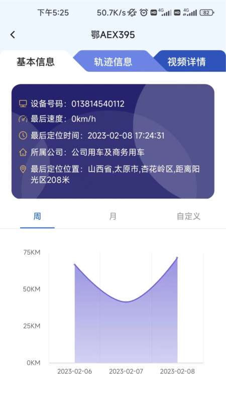 依查车图2