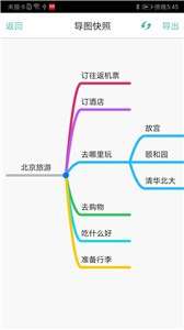 思维导图图3