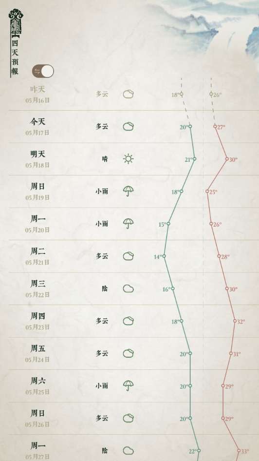 文彩天气图4