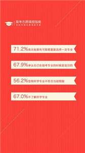 高考志愿小帮手2022图2