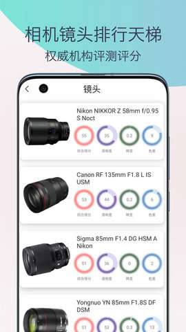 单反相机摄影教程图1