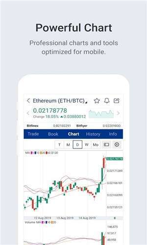 Upbit交易所图3
