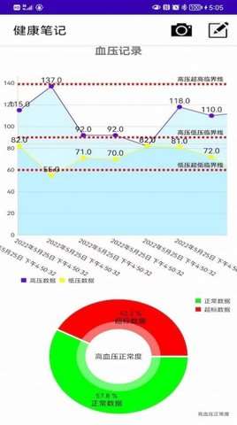 健康笔记本图1