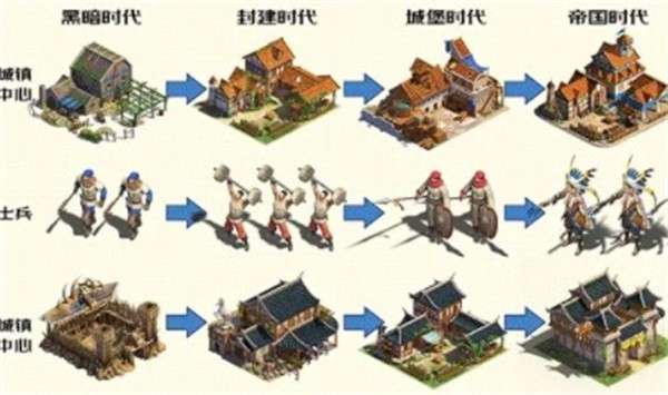 帝国纪元单机版图1