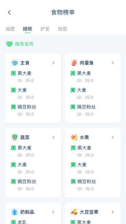 轻饮食图1