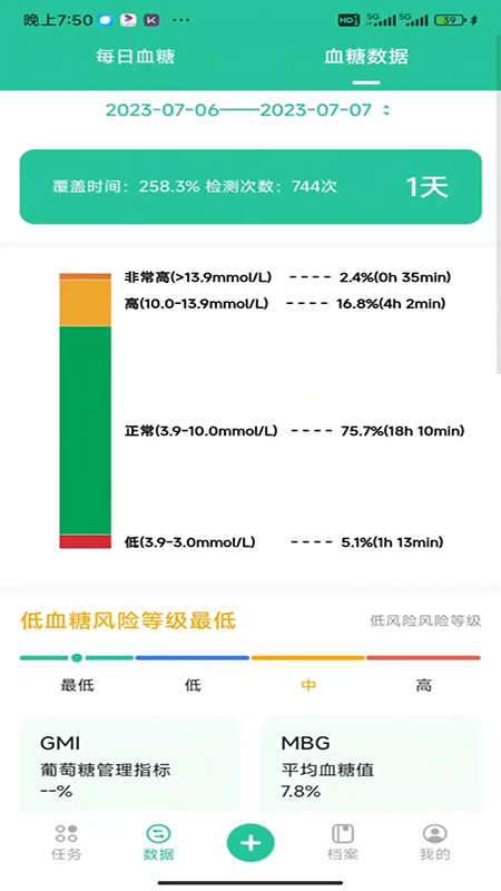 医糖通图2
