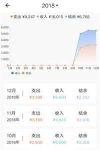 素雅记账图1
