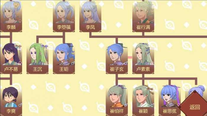 女帝的日常数值修改版图3