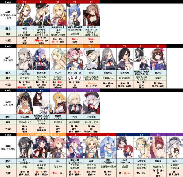 碧蓝航线7月节奏榜2020图7
