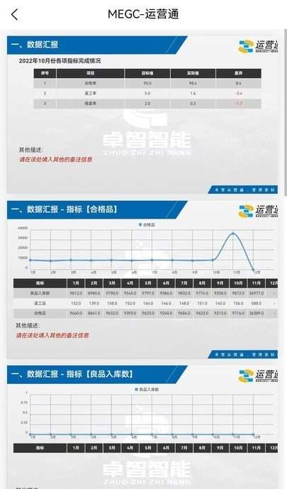 卓智运营管理系统图2