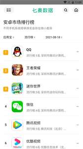 七麦数据图2