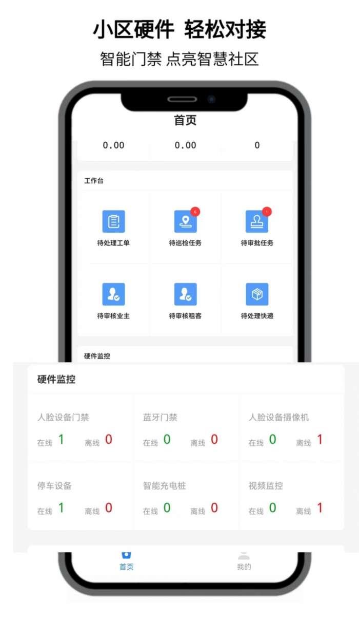 点名社区图3