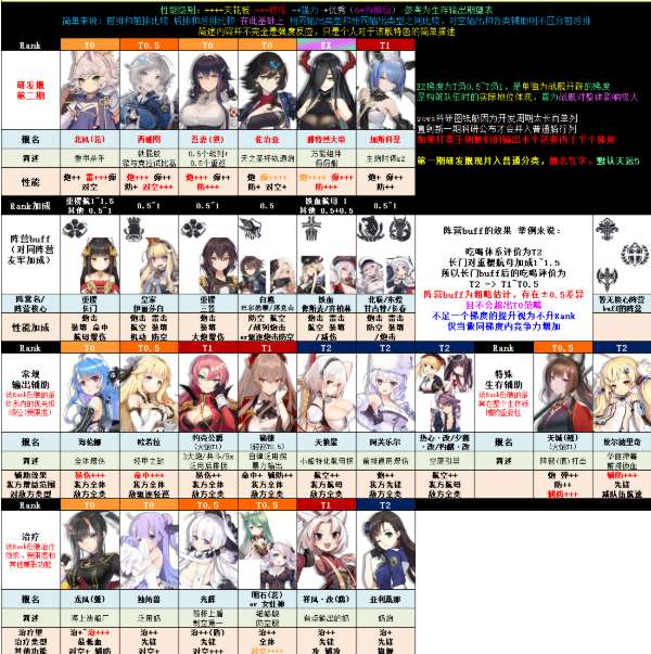 碧蓝航线7月节奏榜2020图8