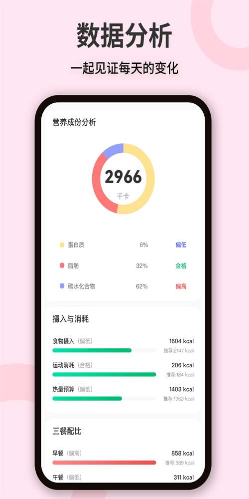 卡路里体重管理图1