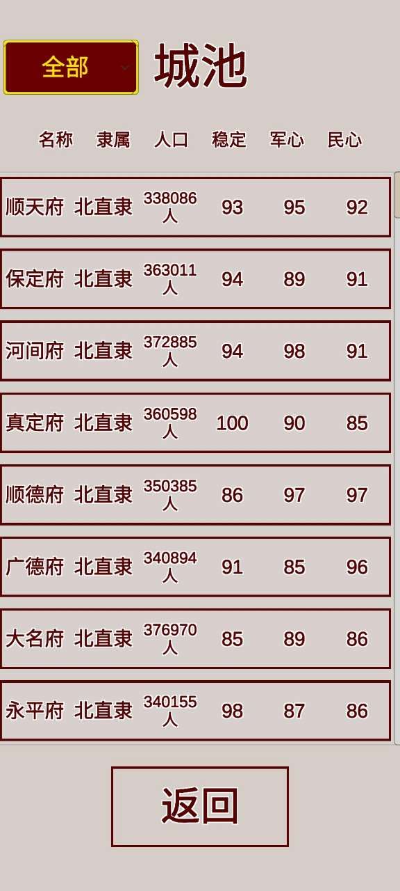 明朝人生养成记图4