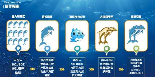 深海部落图2