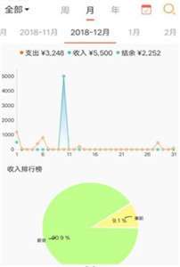素雅记账图2