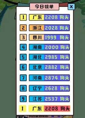 狗了个头图1