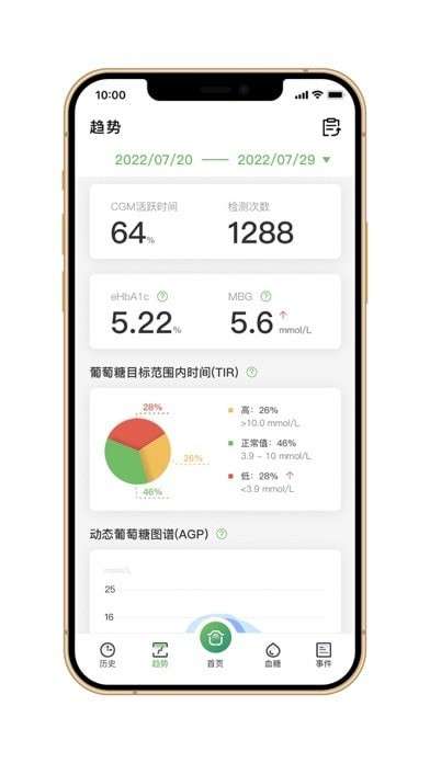 微泰动泰图1