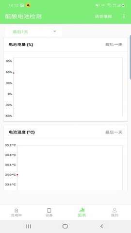 酝酿电池检测图2