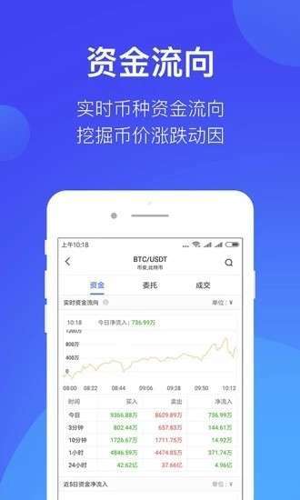 Bullish2.3.1图3