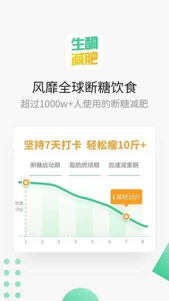 生酮减肥食谱图1