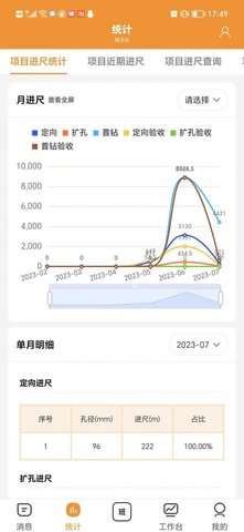 蚯蚓钻孔图1