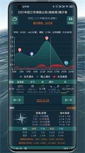 潮汐表精灵图2