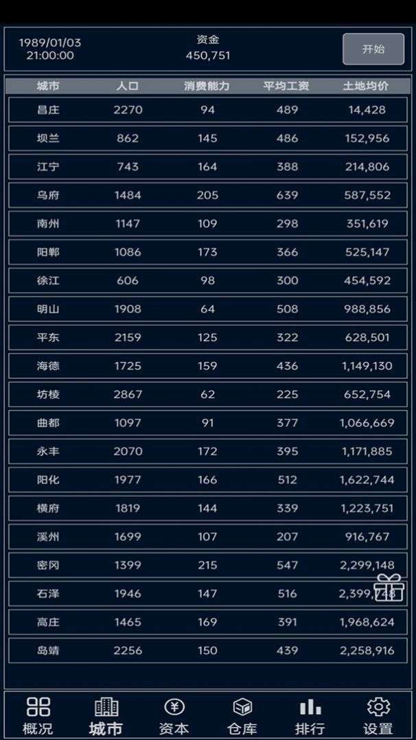 小小集团图1