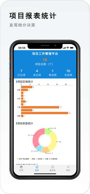 项目工作管理图3