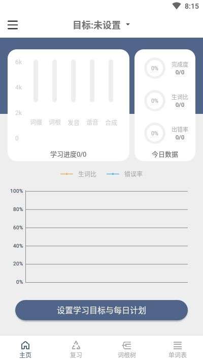 词根单词思维导图图1