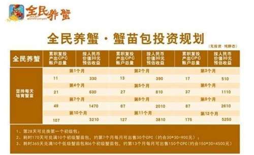 全民养蟹图1