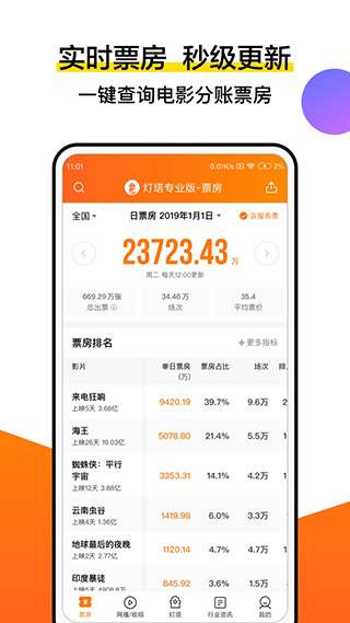 灯塔图3