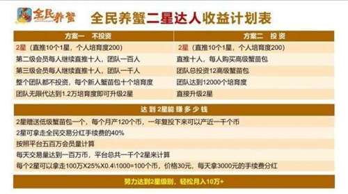 全民养蟹图2