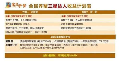 全民养蟹图3