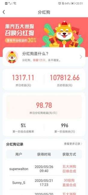 小房子宠物分红狗图2