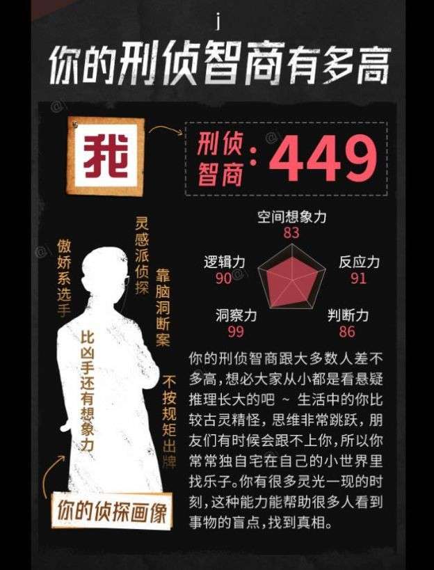 你的刑侦智商有多高图2