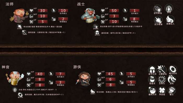 地牢骑士图2