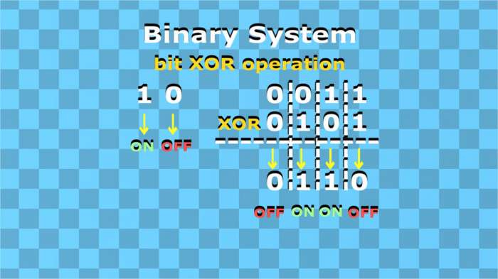 方块逻辑图9