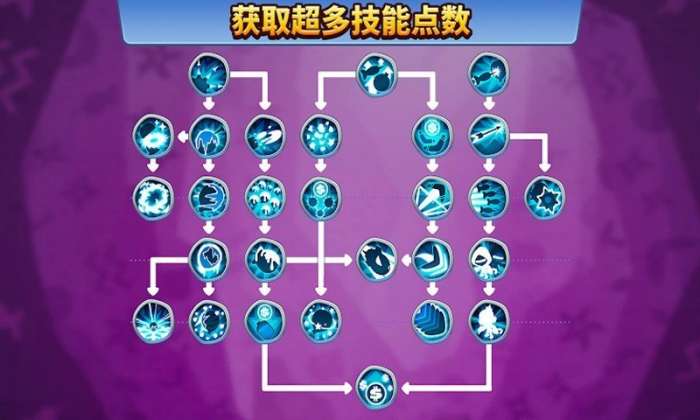 猴子塔防6图1