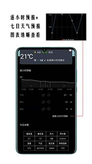 小时代天气预报图1