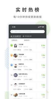 飞瓜数据图3