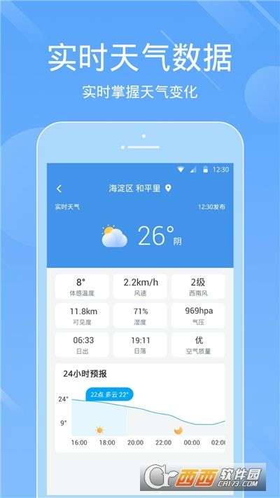 天气预报日天气预报图2