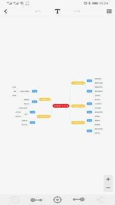 Mind思维导图图2