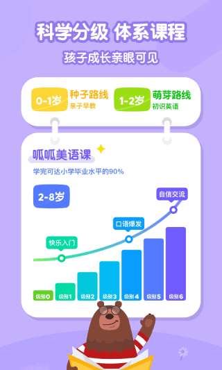 叽里呱啦儿童英语图3