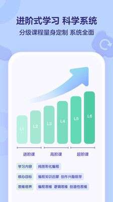 小火箭幼儿编程图2