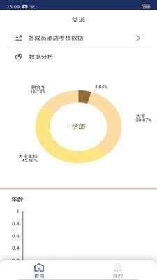 益道图2