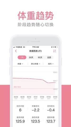 体重小本图2