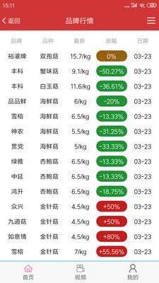 食用菌市场图2